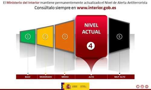4000-misstankta-jihadister-overvakas-i-spanien.png