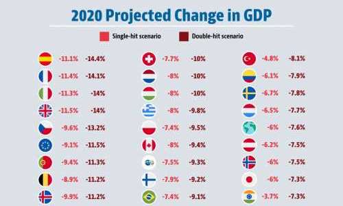oecd-spanien-drabbas-hardast-av-alla-vid-en-andra-smittvag.png