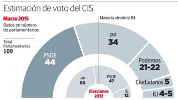 psoe-vinner-valet-i-andalusien-utan-majoritet.png