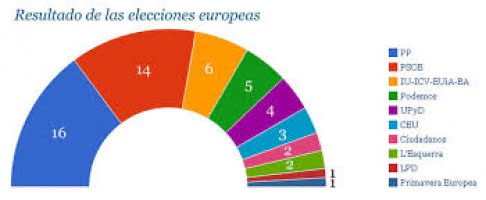 smapartierna-gick-framat-partido-popular-fortsatt-storst.png