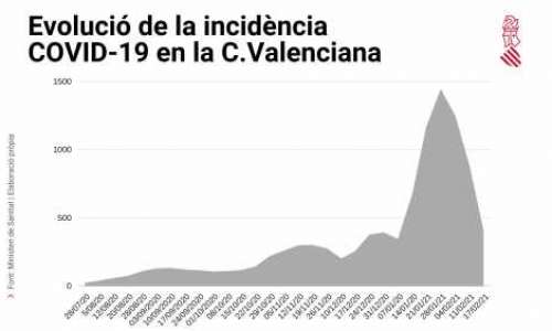 valenciaregionen-forbereder-lattnader-2-mars.png