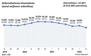 Statistik